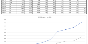 「自販機SHOP」のWEBサイトが好調！ 冷凍自販機など契約数が10倍に！